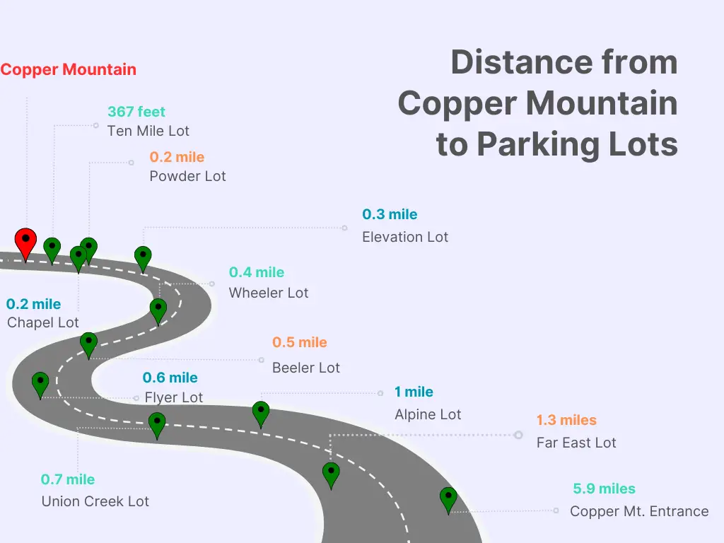 Copper Mountain Parking Lots
