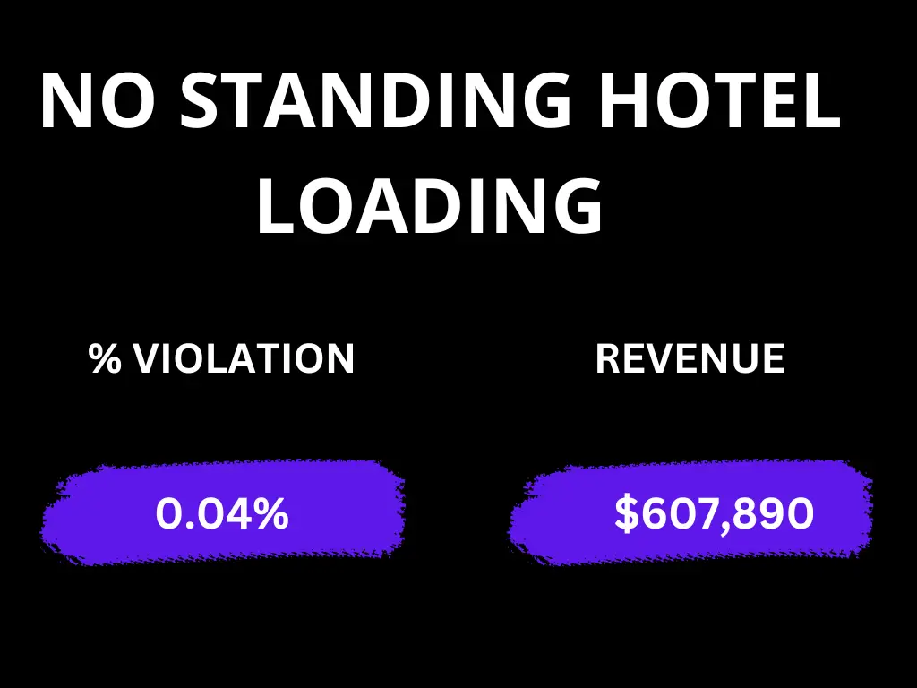 No Standing-Hotel Loading
