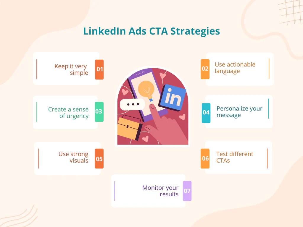 LinkedIn Ads CTA Strategies