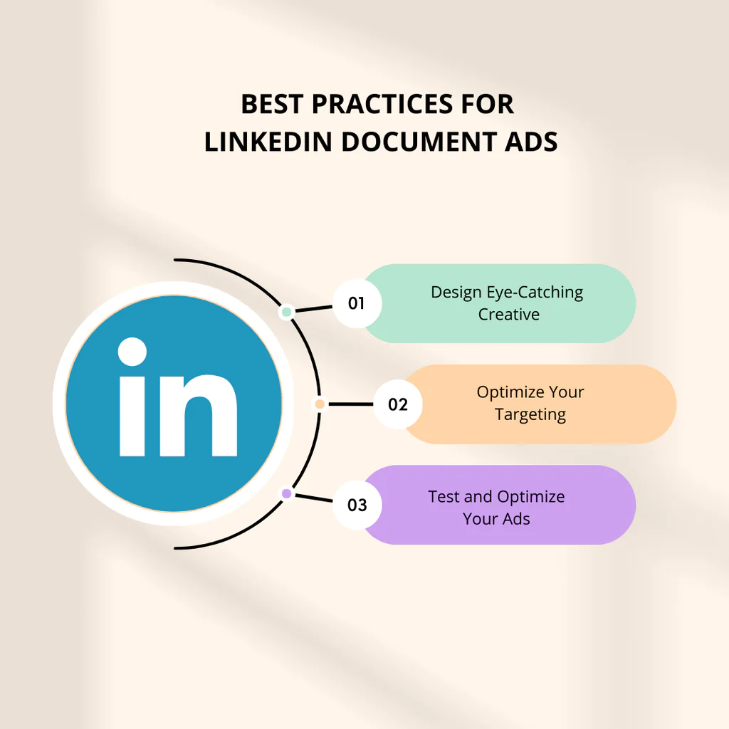 LinkedIn Document Ads