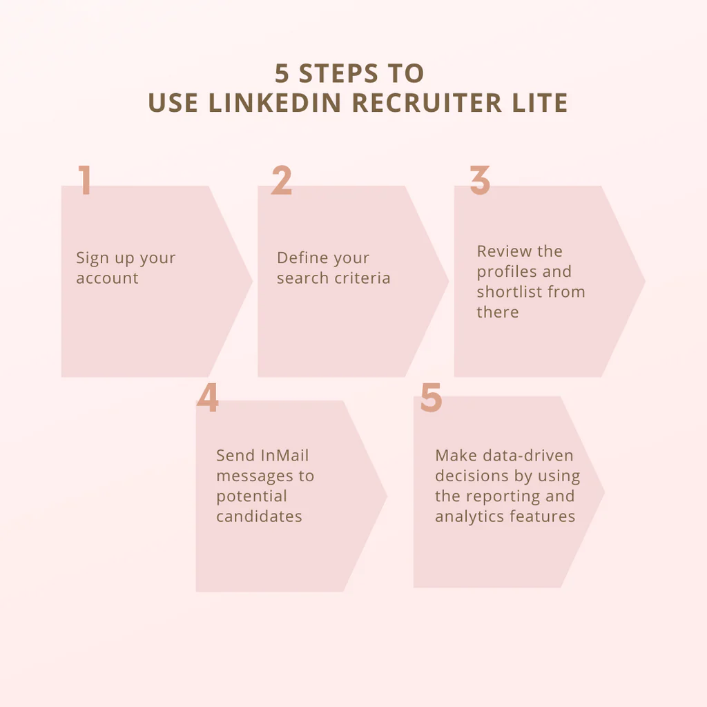 LinkedIn Recruiter Lite