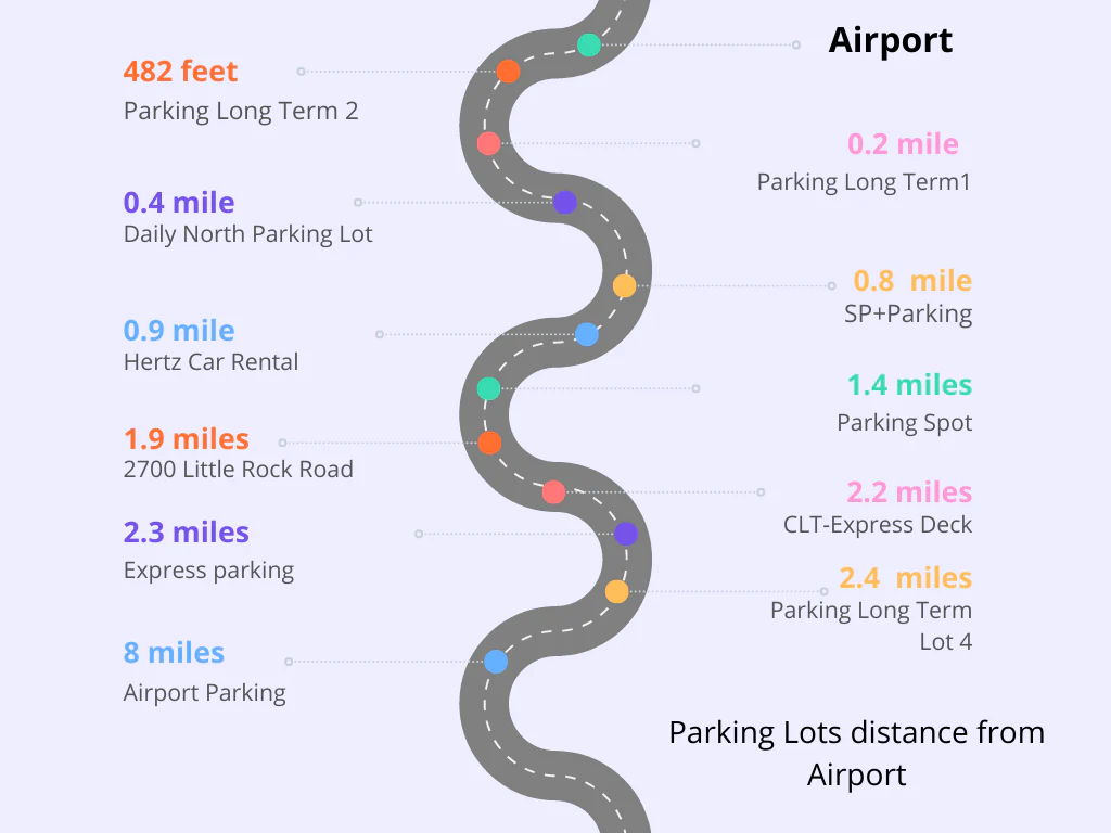 Parking Charlotte Airport