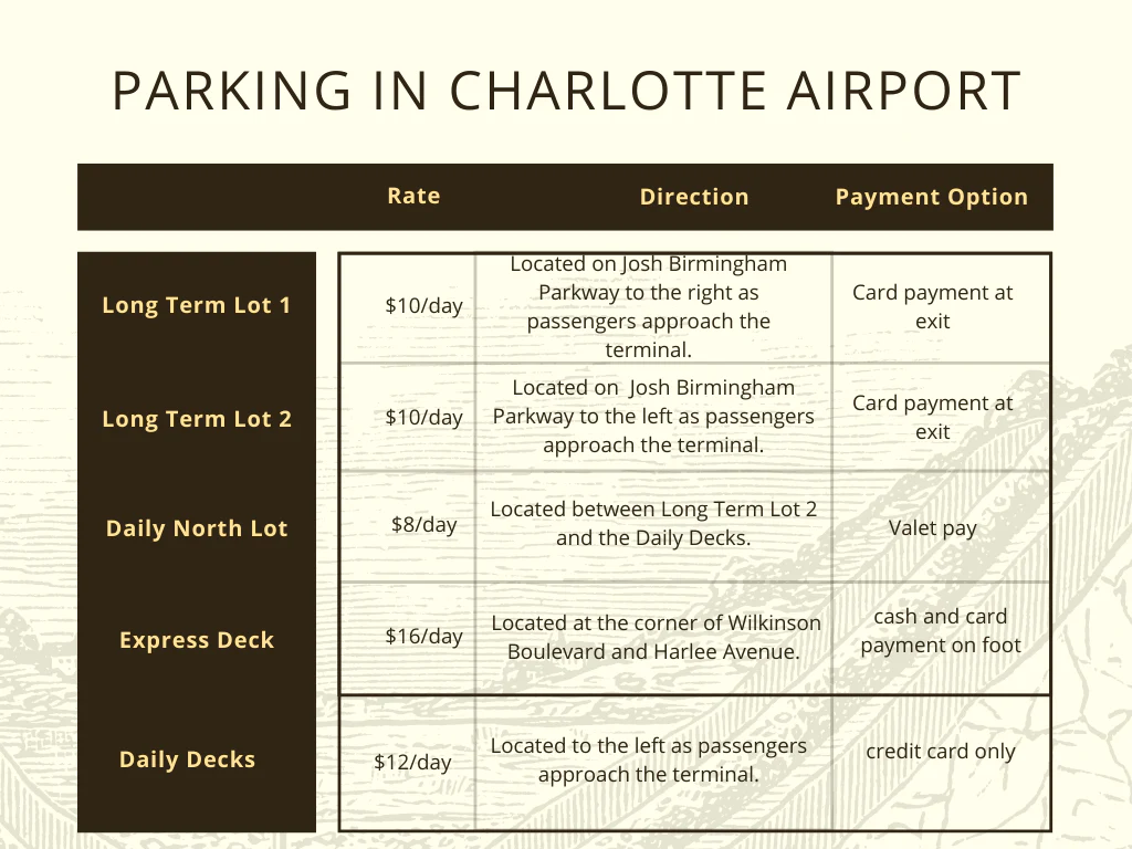 Parking Charlotte Airport