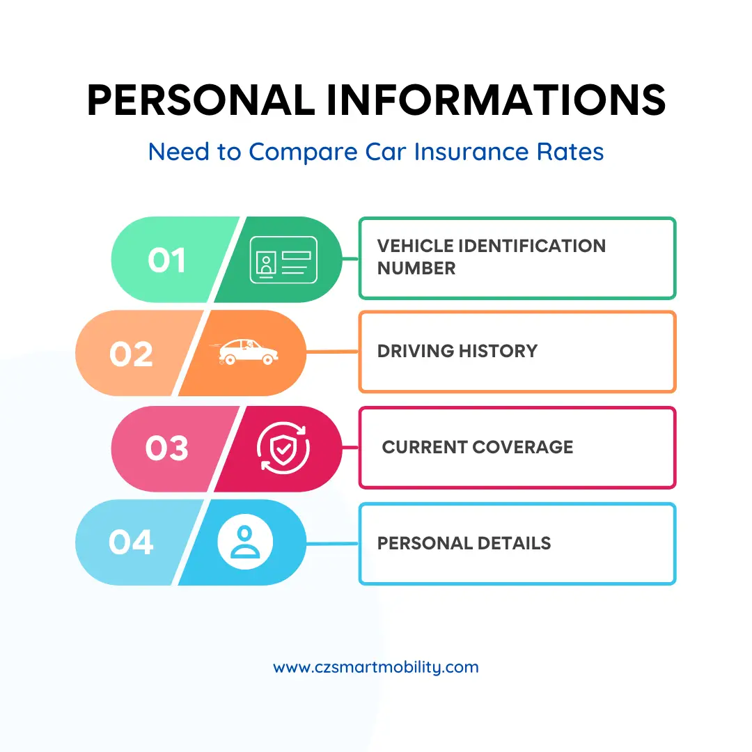 Comparable Car Insurance
