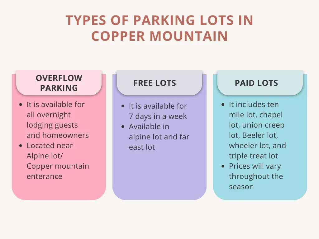 Parking Copper Mountain