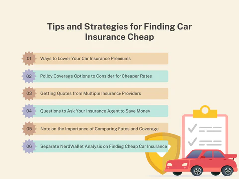 Car Insurance Cheap