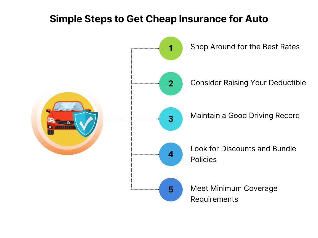 Cheap Insurance For Auto