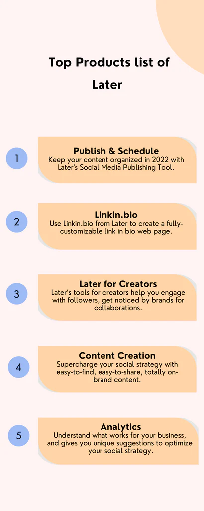 Later top product list