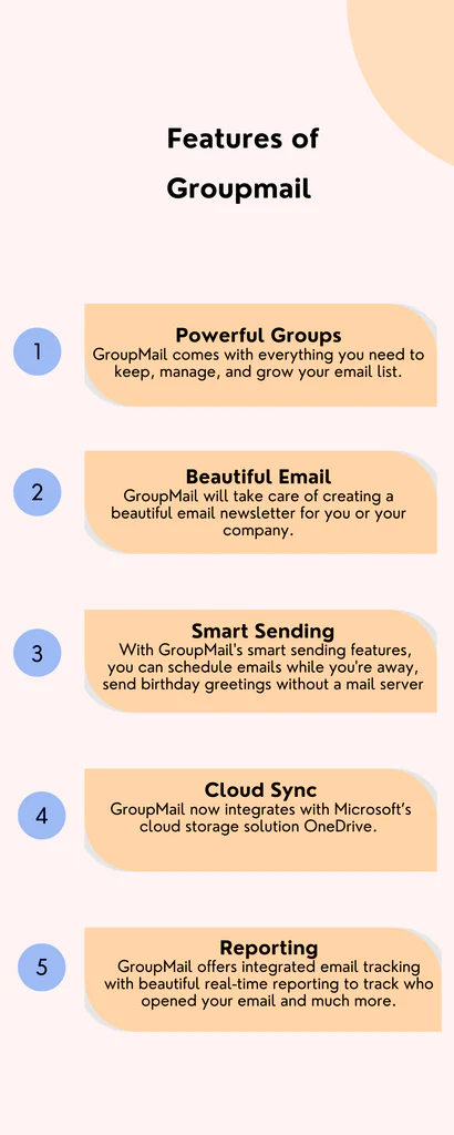 Groupmail Features
