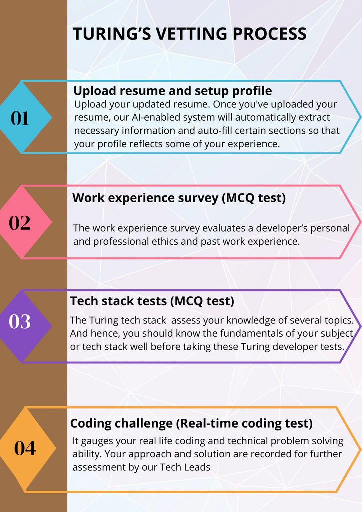 Turing vetting process