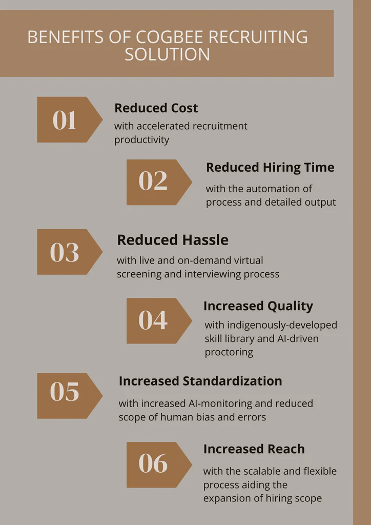 Benefits of Cogbee recruiting solution