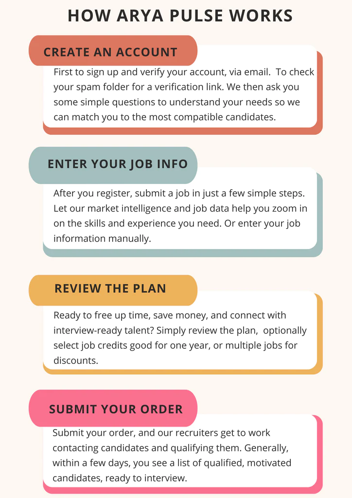 How Aryapulse works?