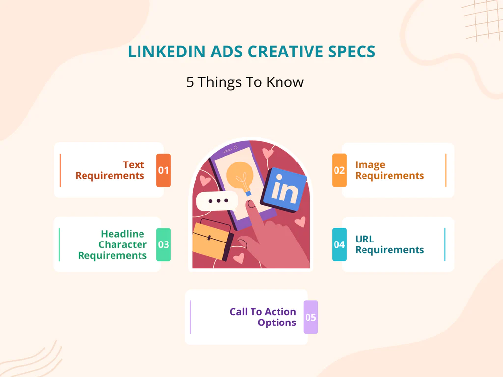 LinkedIn Ads Creative Specs