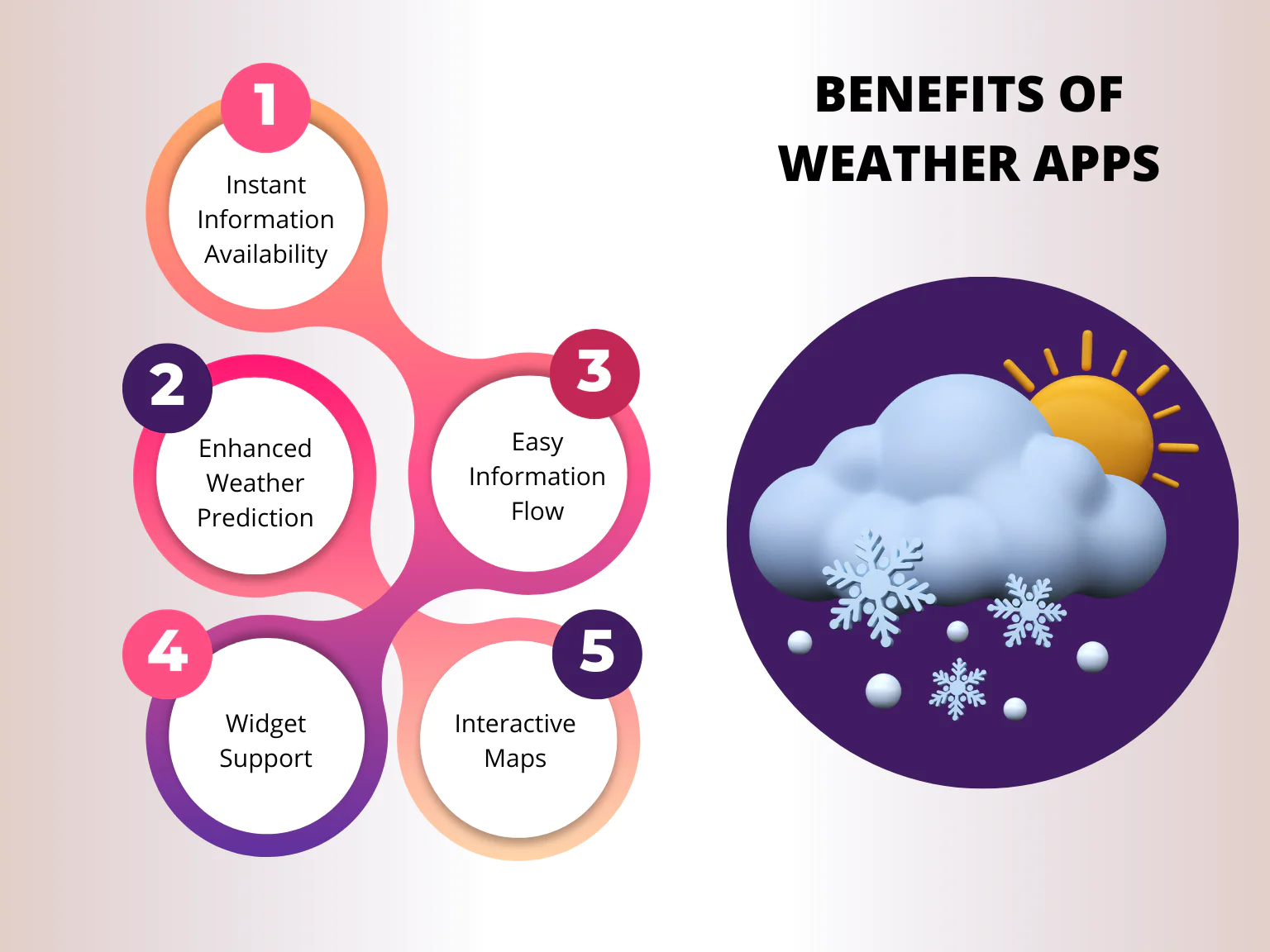 Weather apps benefits