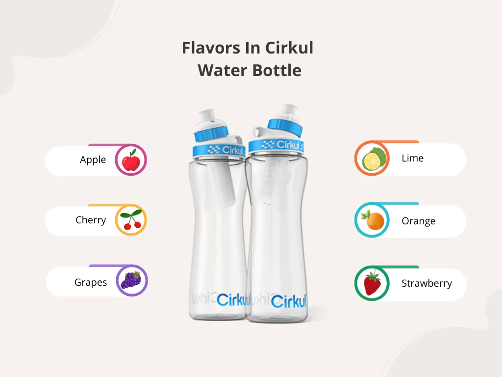 Cirkul enters the branded beverage market