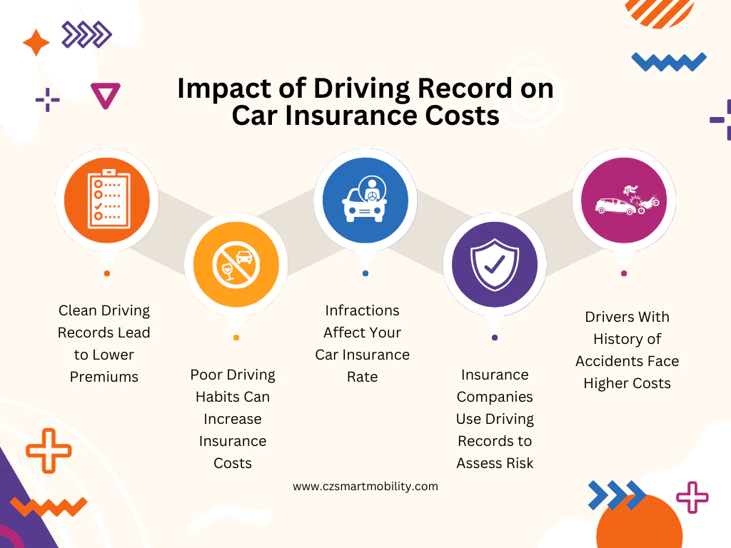 insurance car how much