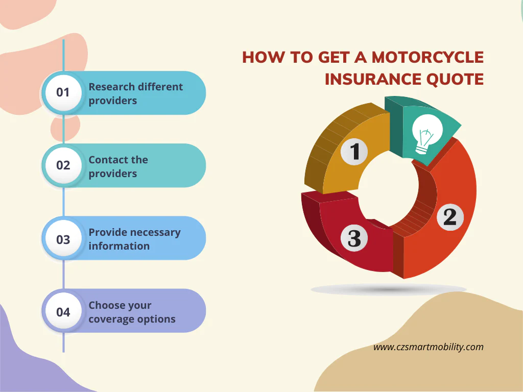 insurance on motorcycle
